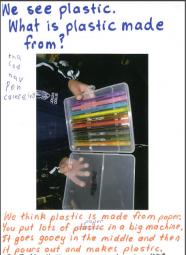 Investigating what plastic is made from.
