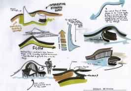 Top scholar DVC design rethink sketches