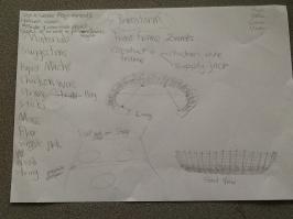 Students' brainstorm